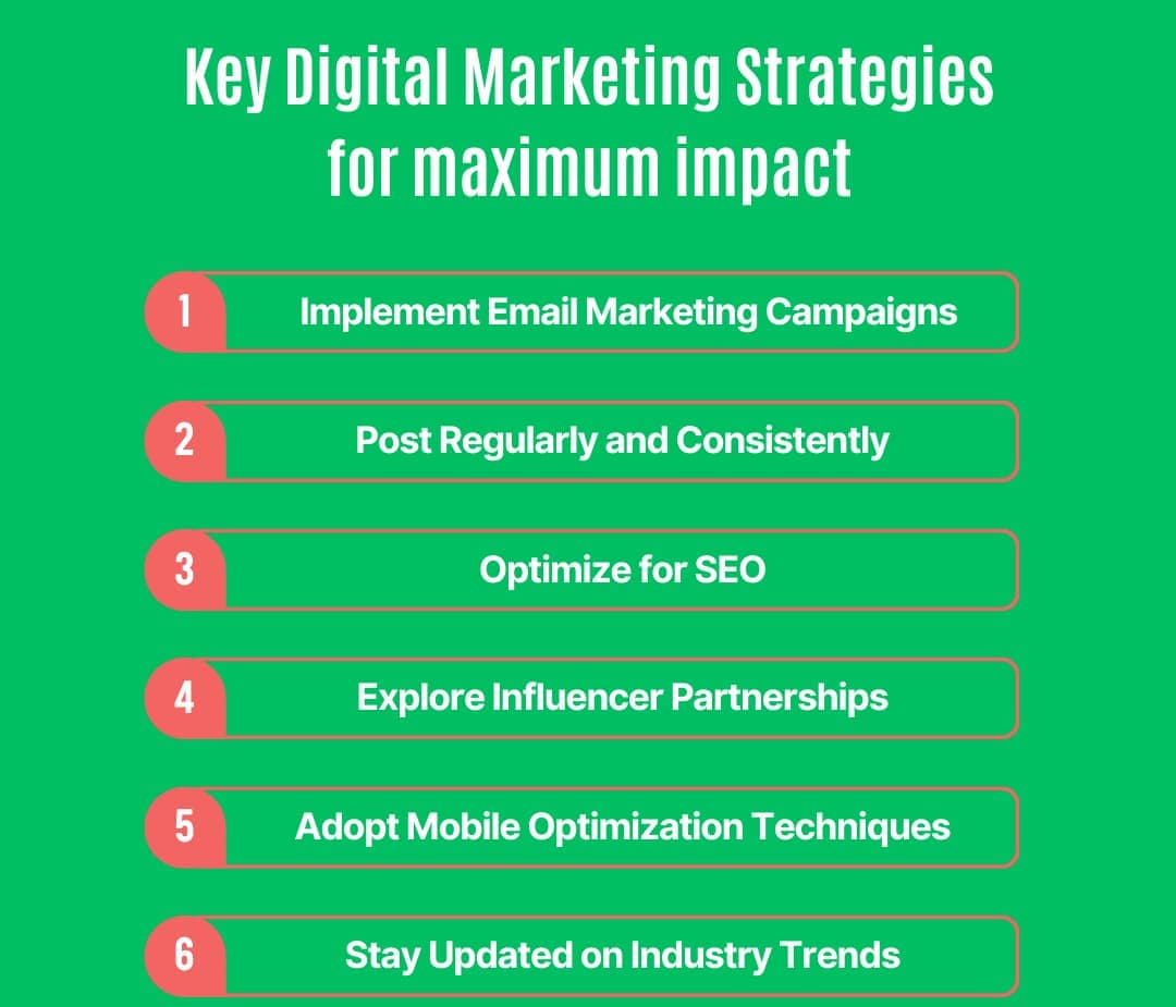 digital marketing strategies