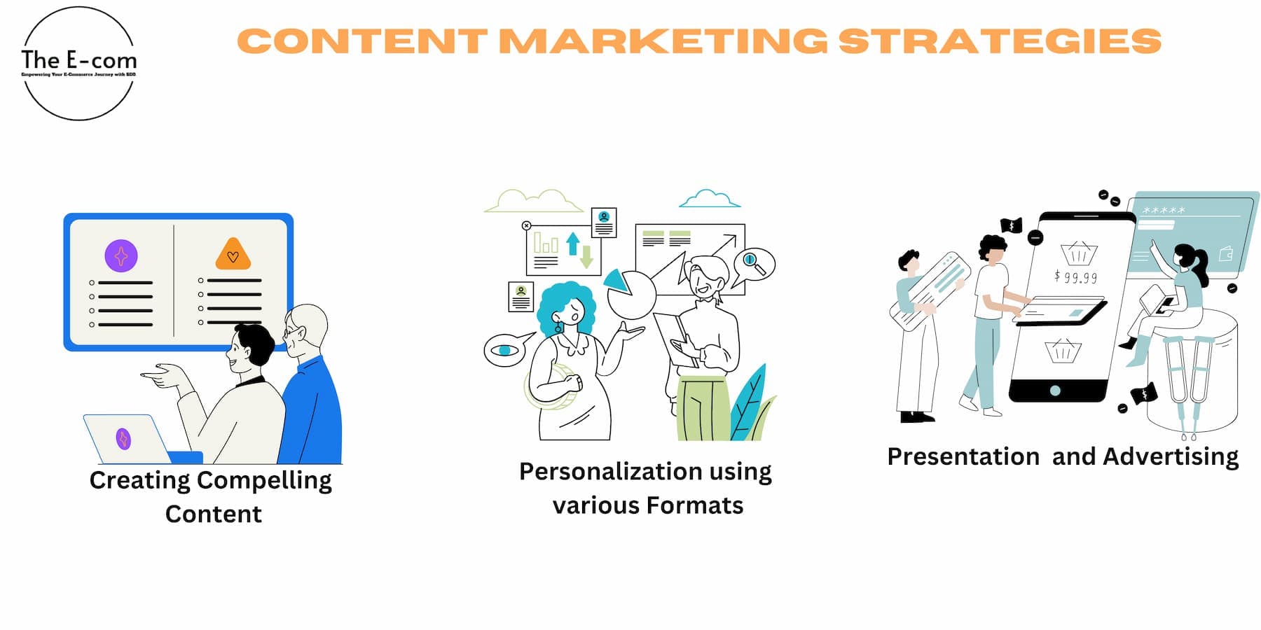learn about content marketing strategies in digital marketing