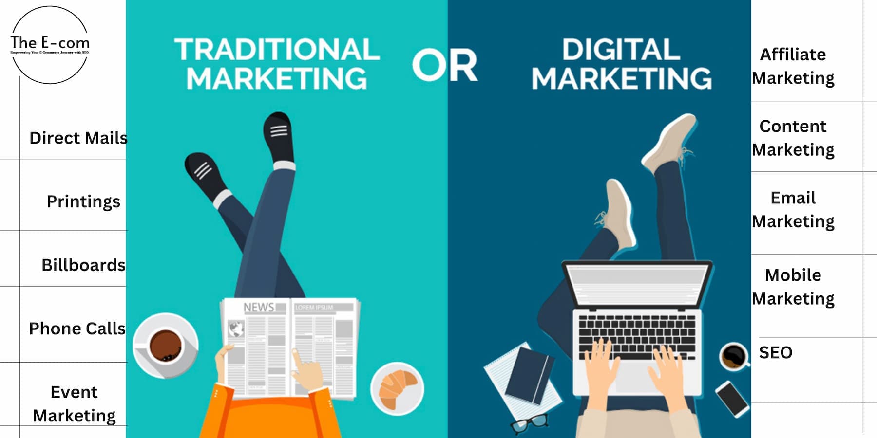 traditional and digital marketing