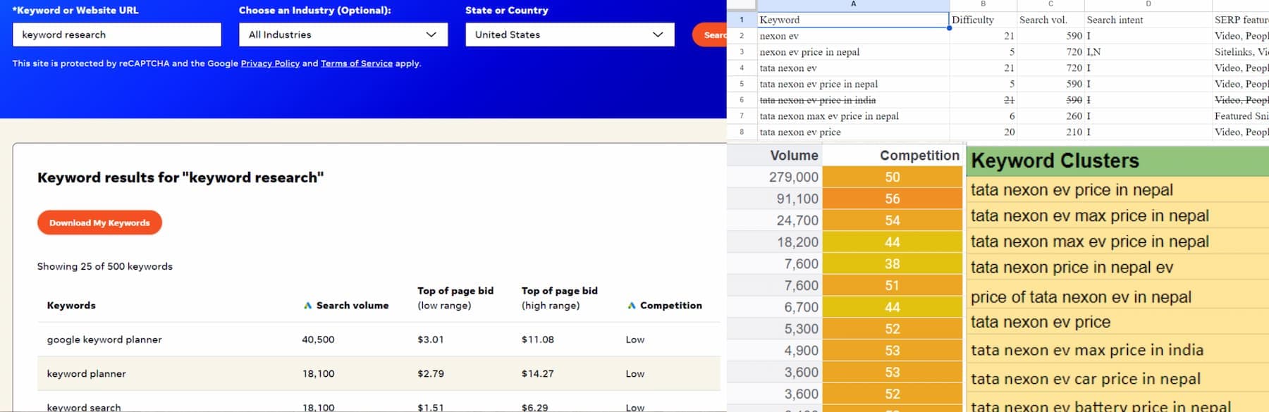 keyword research to write compelling contnets and boost your page ranking