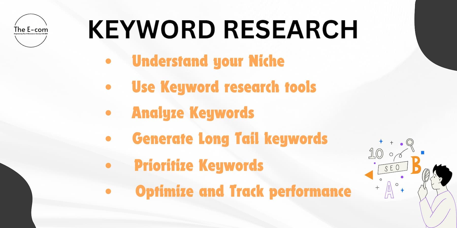 Keyword research process