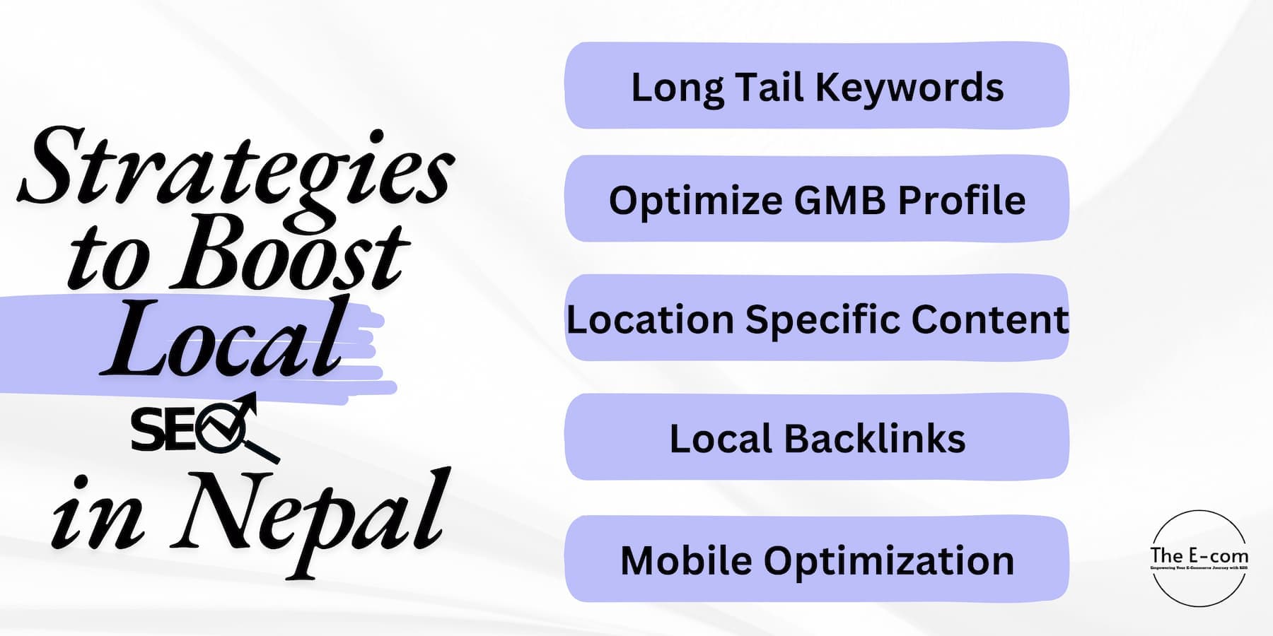 Local SEO in Strategies